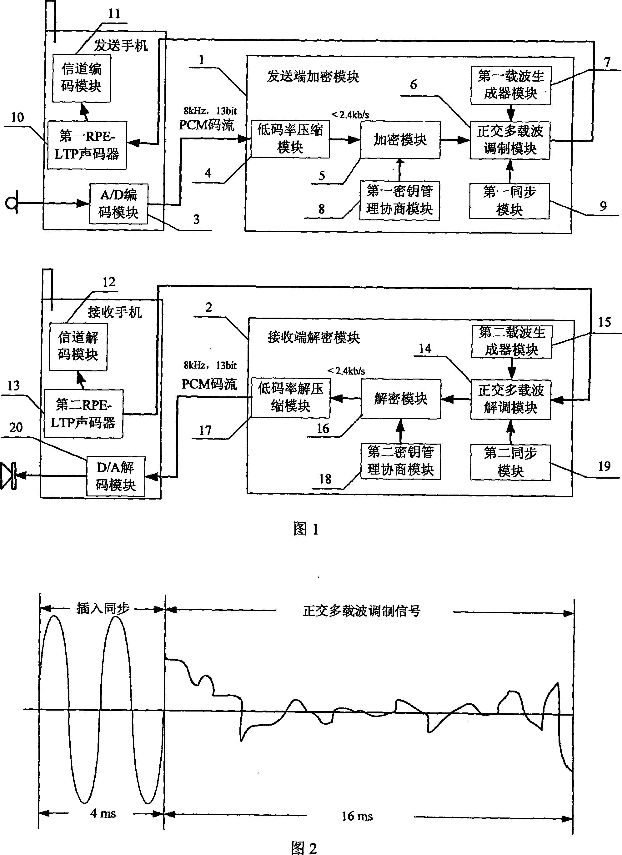 Anti vocoder compressed end-to-end voice encryption device and method