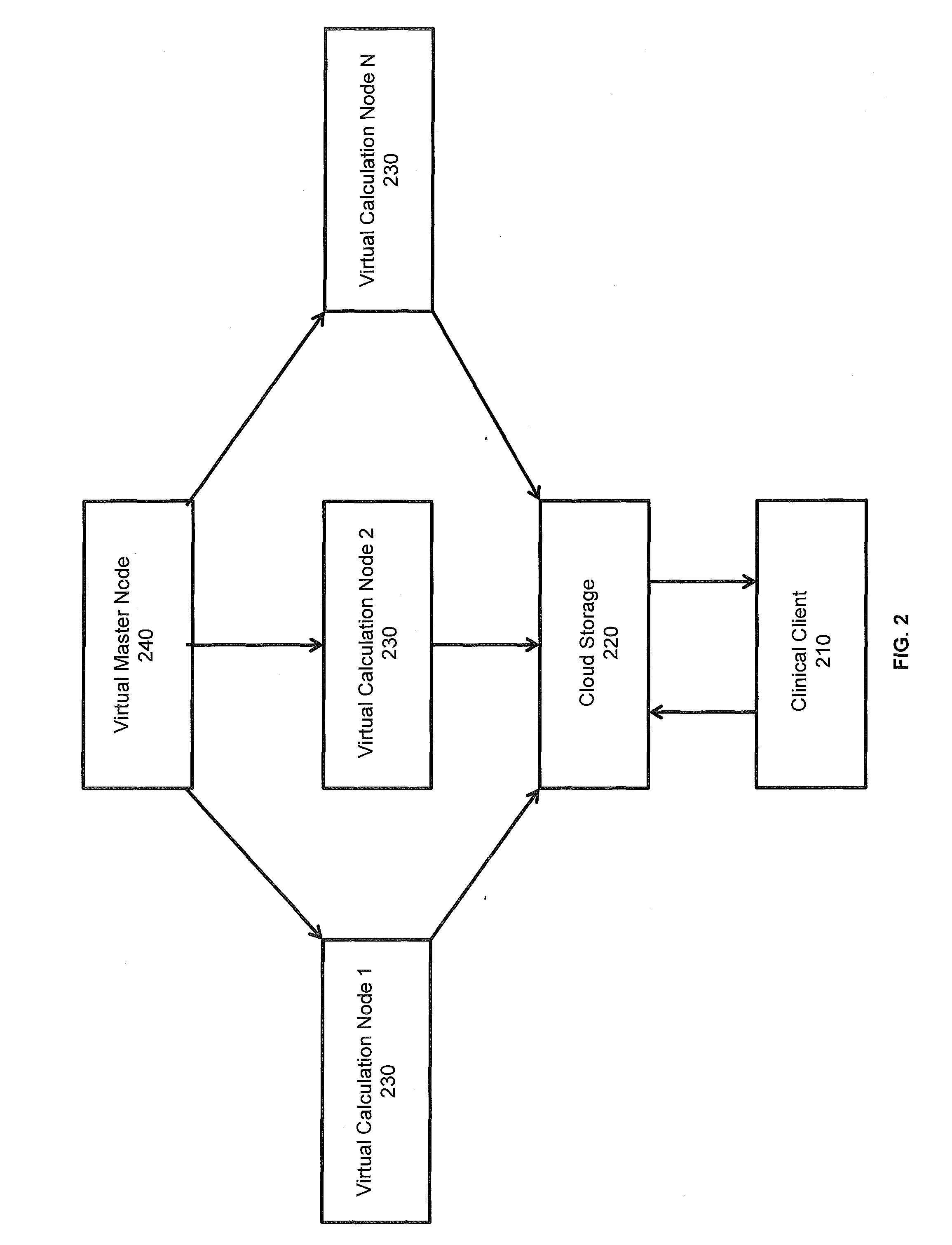 System and methods for performing medical physics calculation