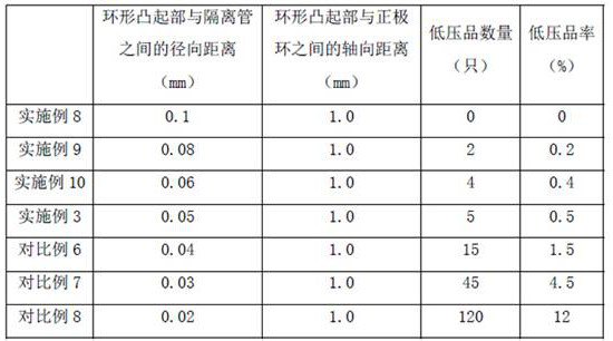 Alkaline battery sealing body structure