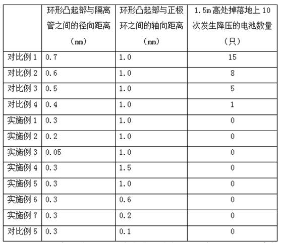 Alkaline battery sealing body structure