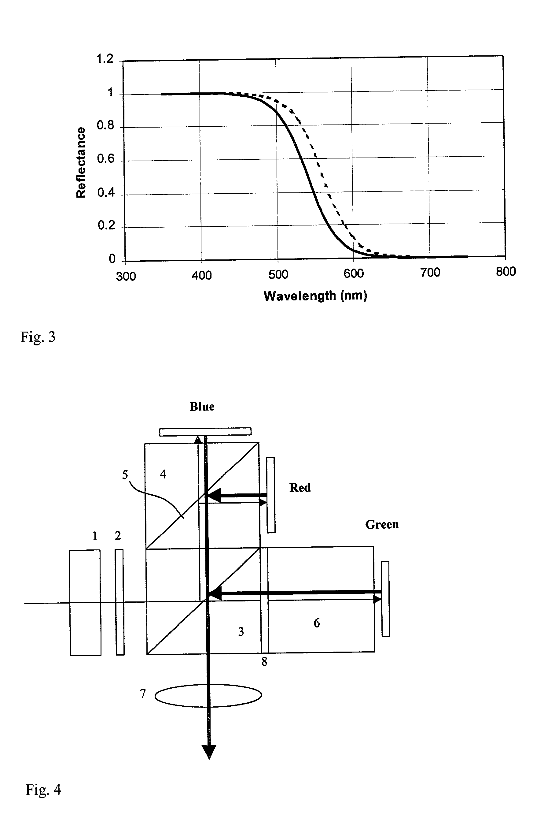 Optical systems for liquid crystal display projectors