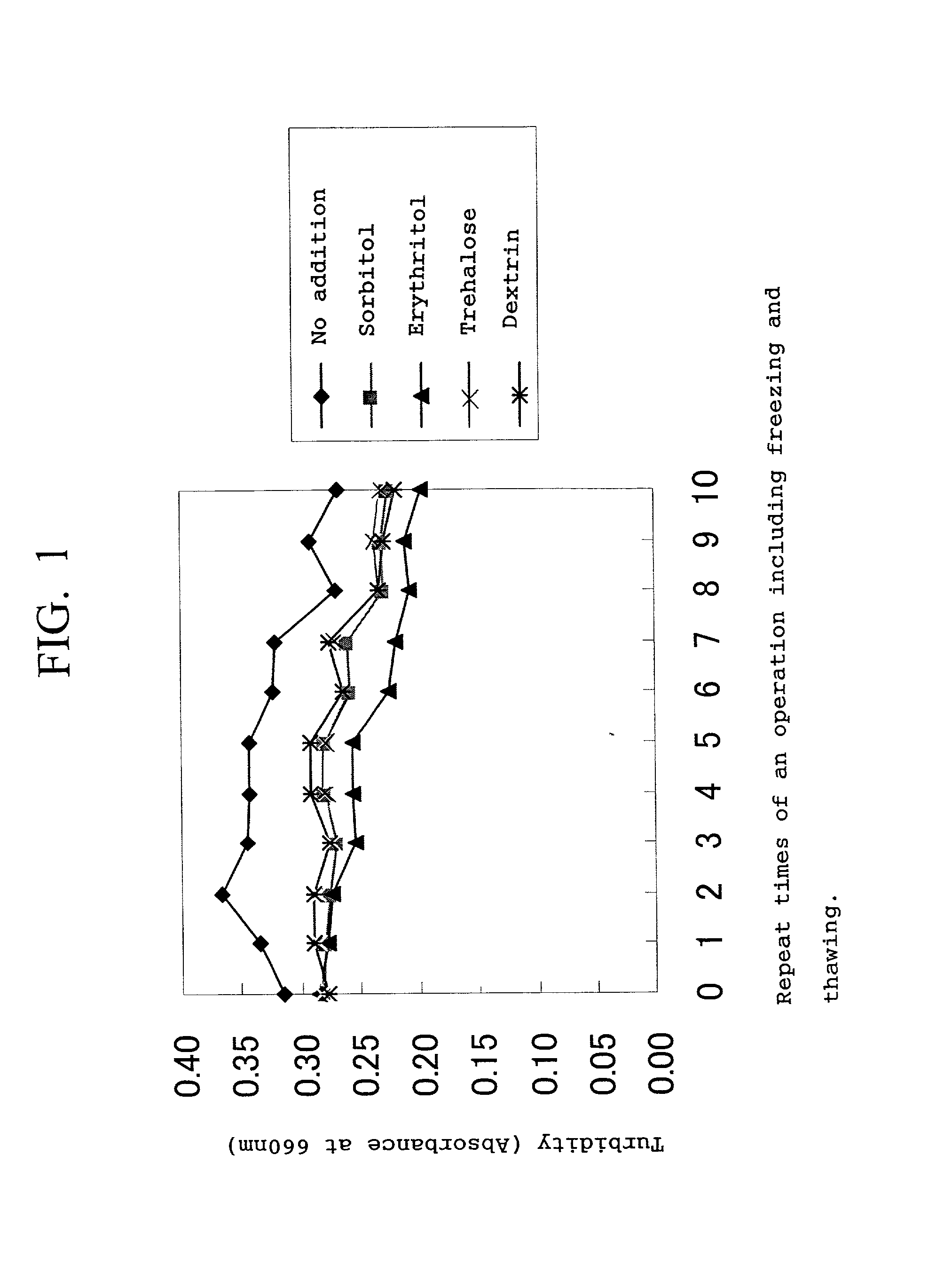 Iron-containing protein composition