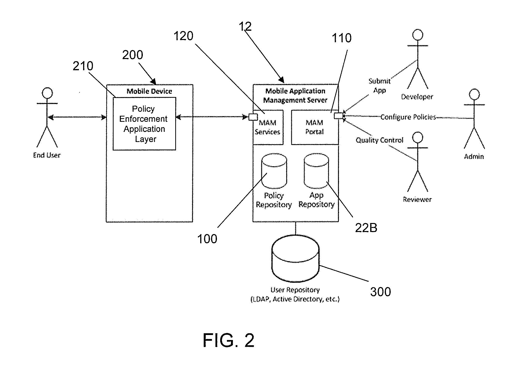 Mobile application management systems and methods thereof