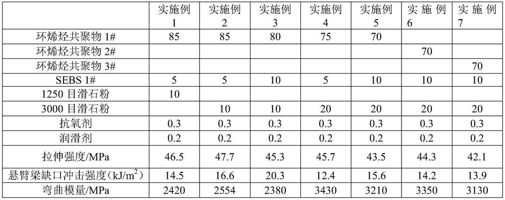 High-modulus high-toughness cycloolefin copolymer material and preparation method thereof