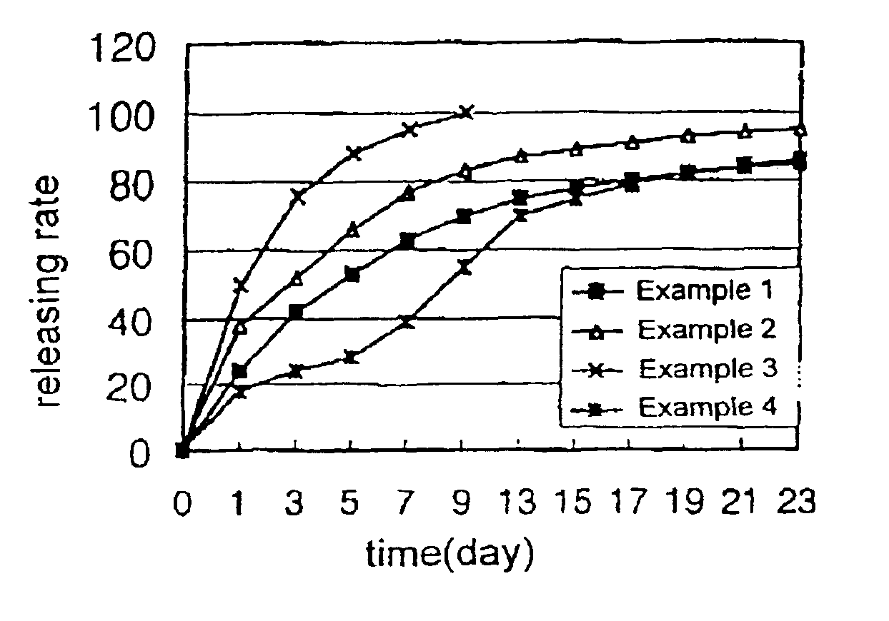 Liquid composition of biodegradable block copolymer for drug delivery system and process for the preparation thereof