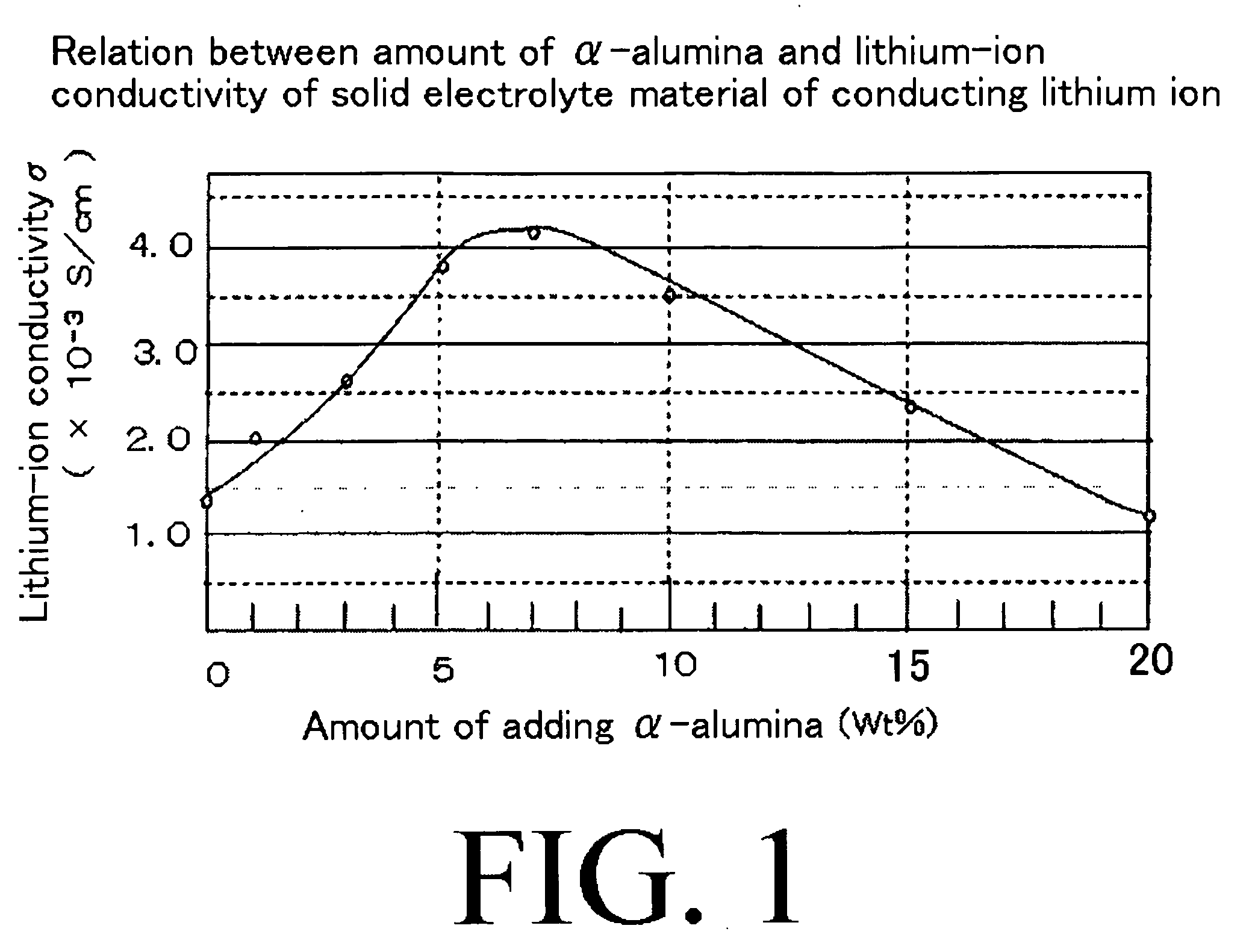 Solid electrolyte material of conducting lithium ion, battery device using the solid electrolyte material and all-solid lithium secondary battery provided with the battery device