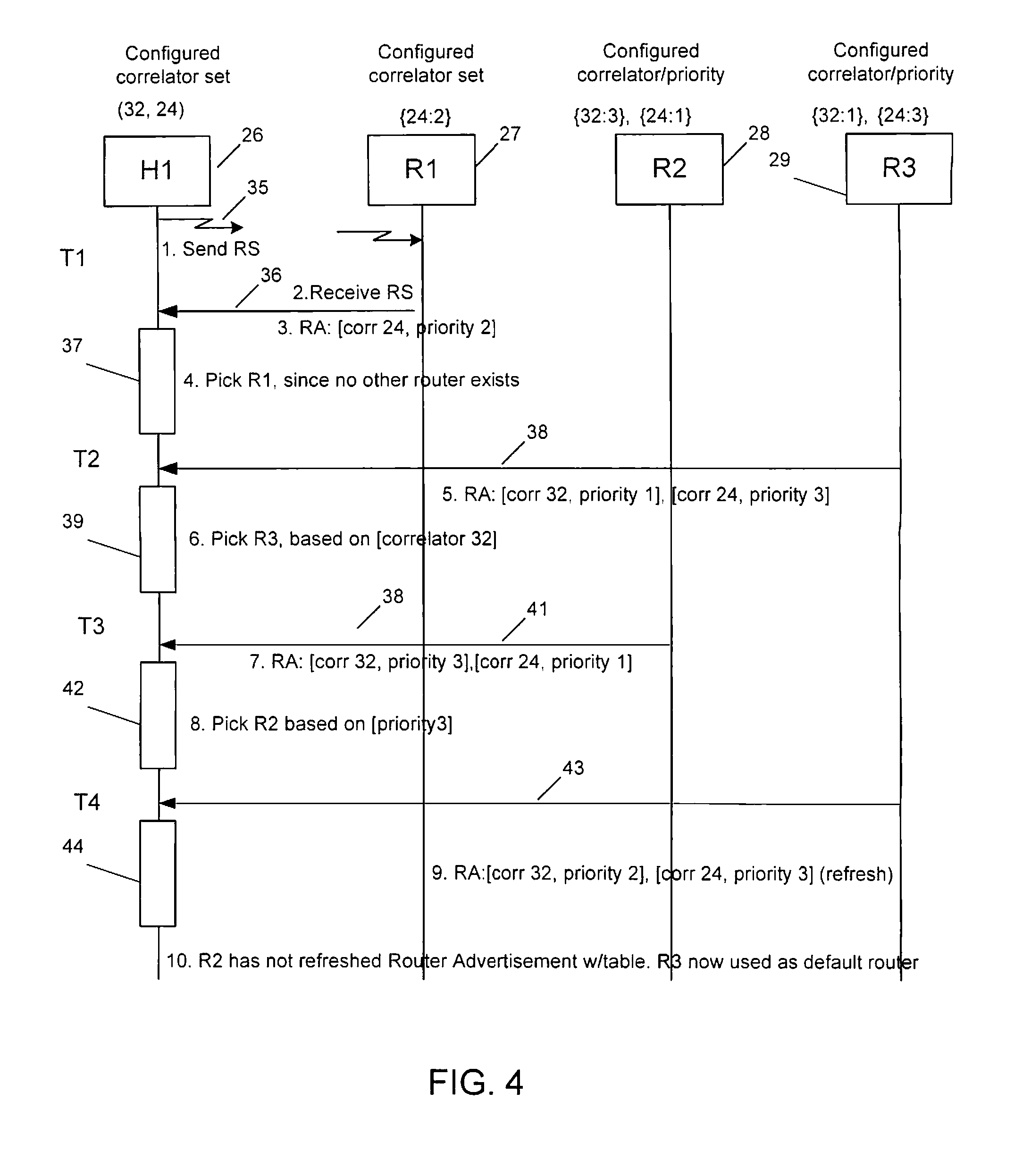Method and System for Assigning Routers to Hosts