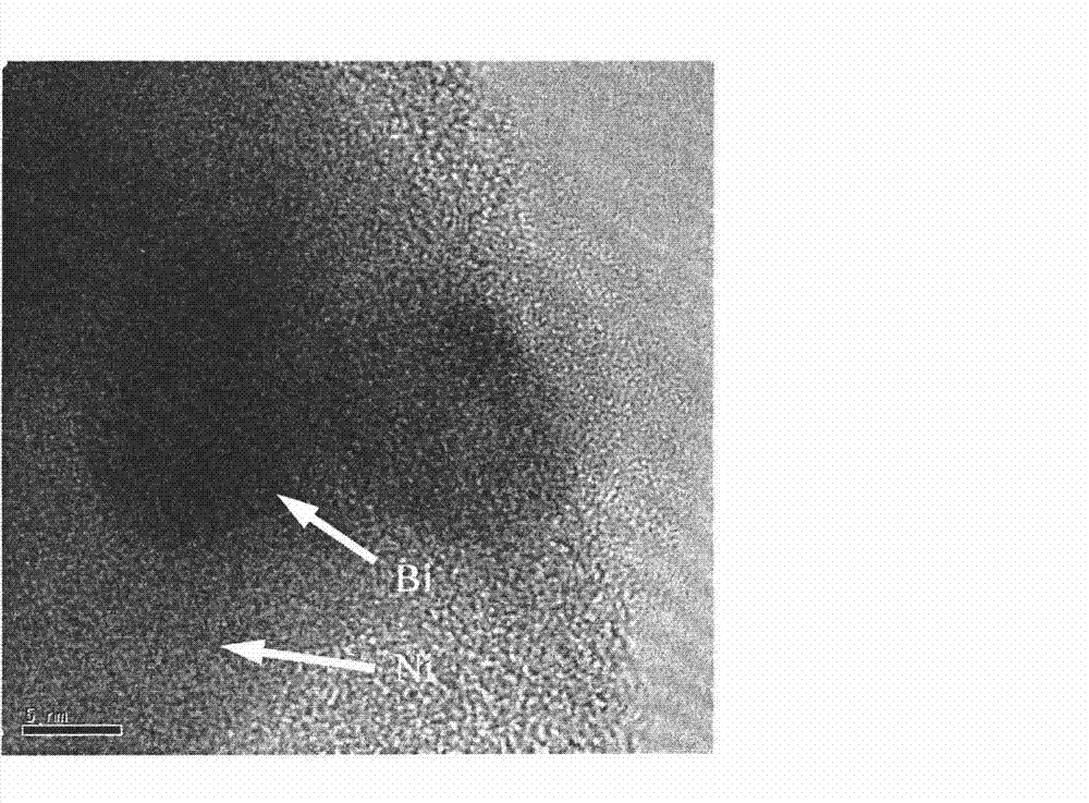 Nickel-bismuth hybridized nanowire and preparation method thereof