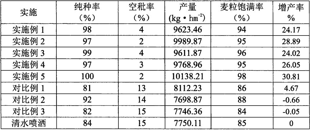 Pesticide composition containing brassinolide and BAU-9403