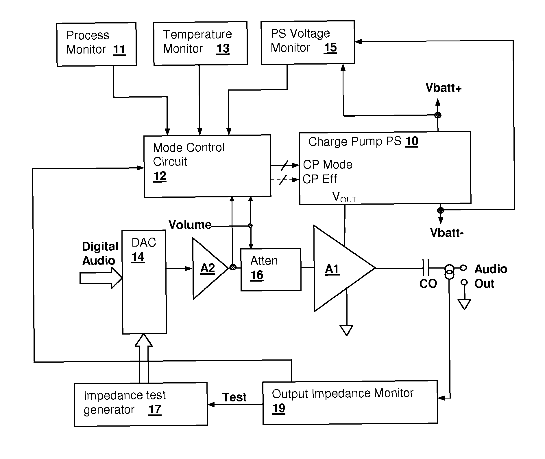 Operating environment and process position selected charge-pump operating mode in an audio power amplifier integrated circuit