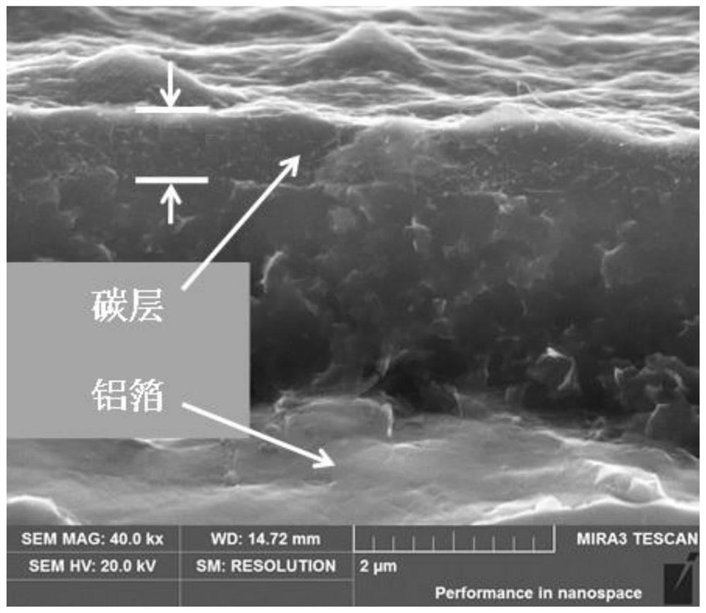 A high-density, acid-resistant and oxidation-resistant solid capacitor carbon foil production process