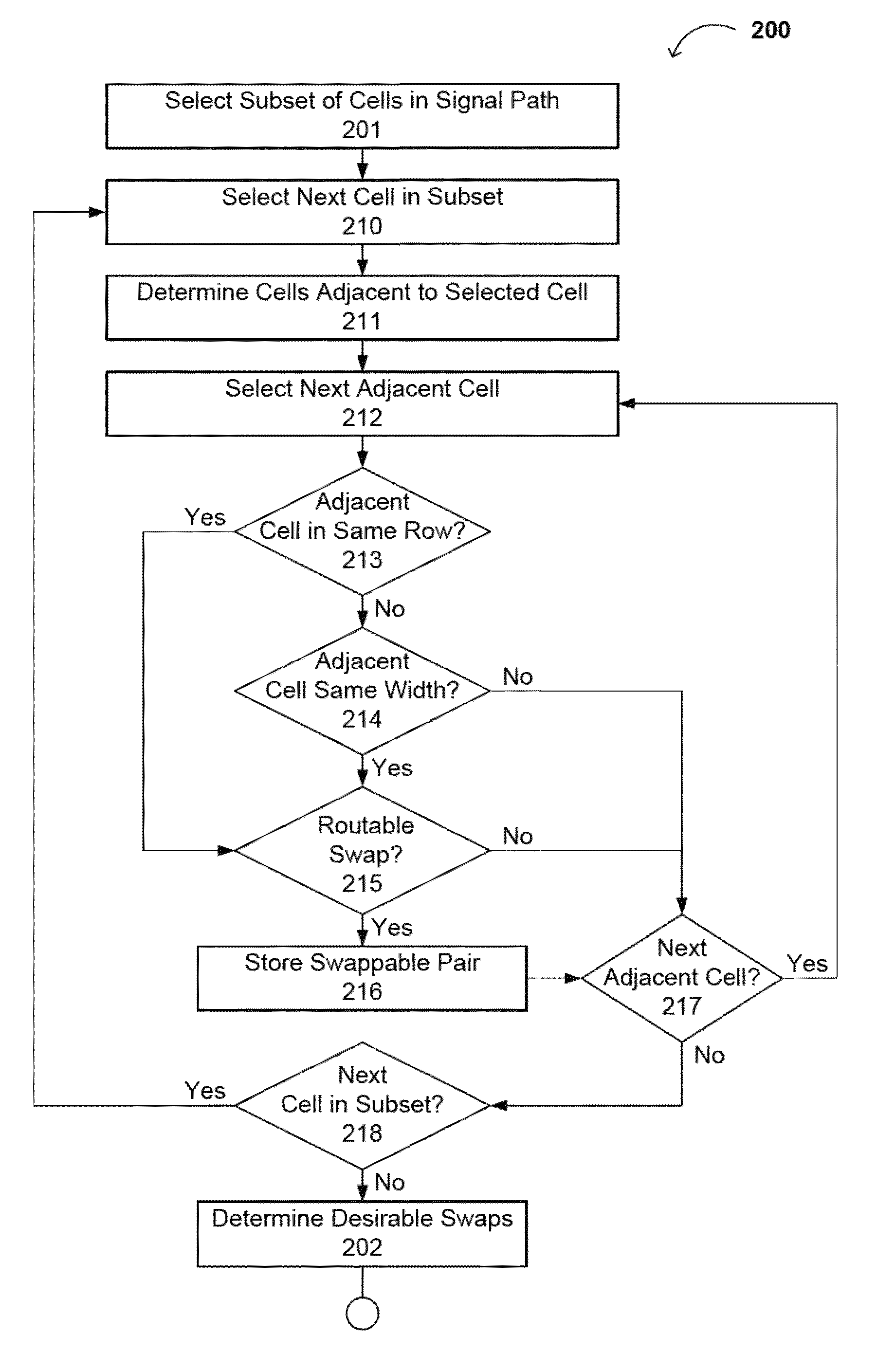 Methods of automatically placing and routing for timing improvement