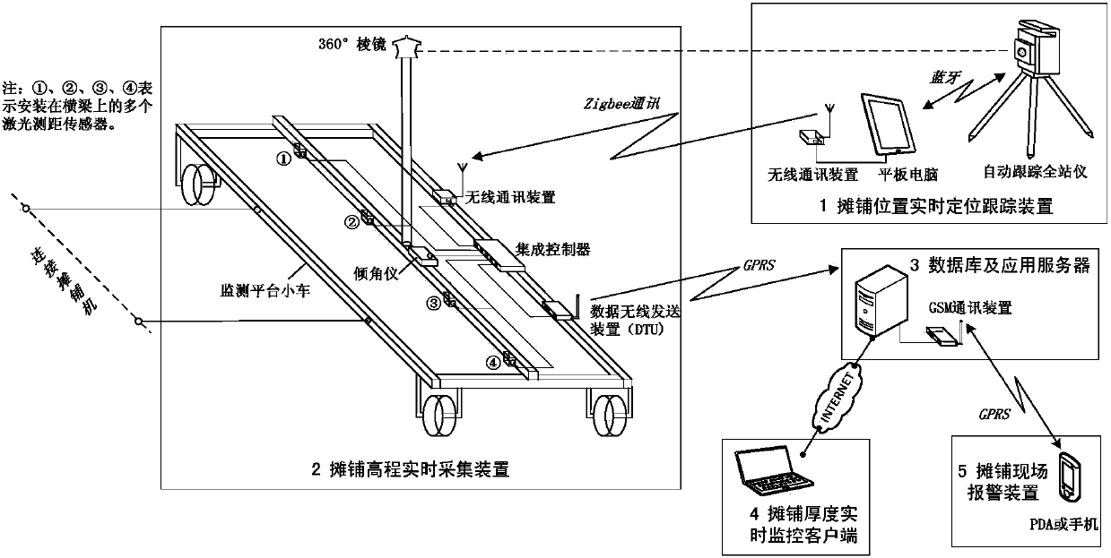 Method and system for monitoring paving thickness of high-level highway pavement in real time