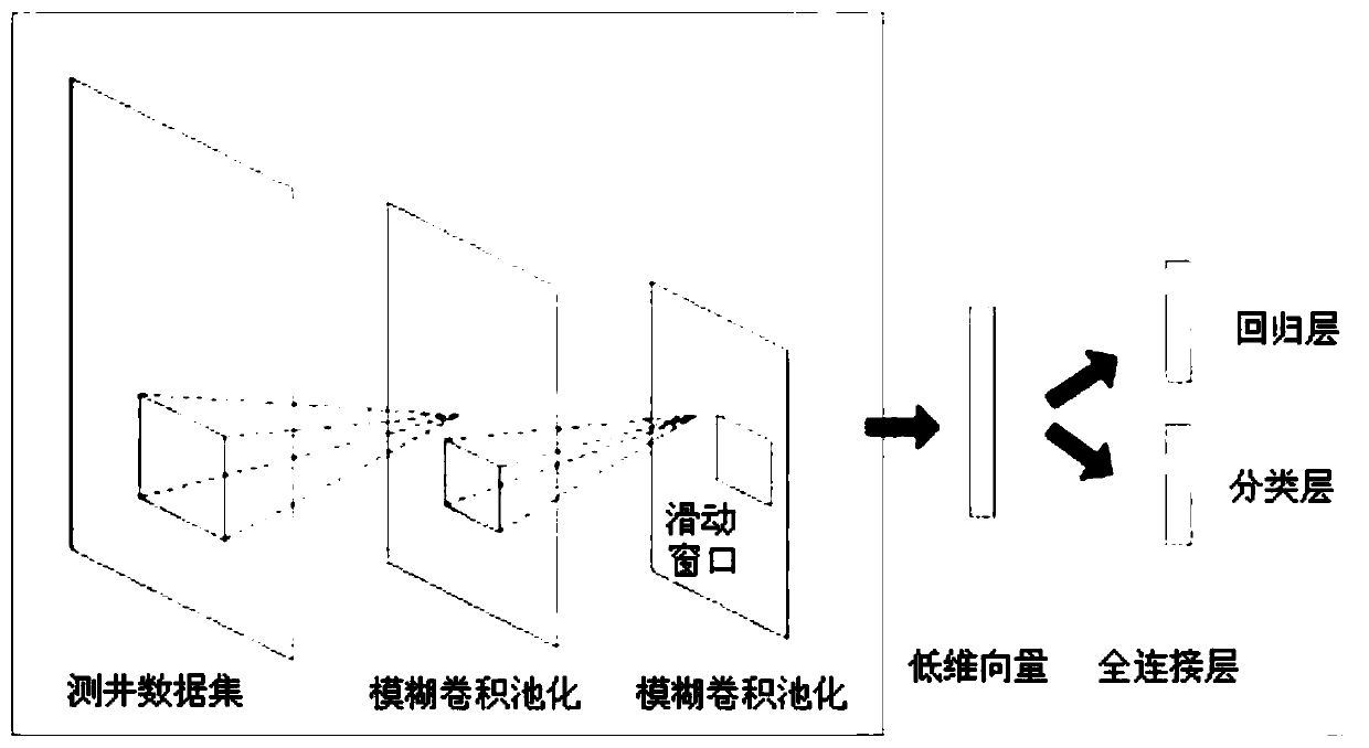 Logging phase recognition method based on a fuzzy theory and a neural network