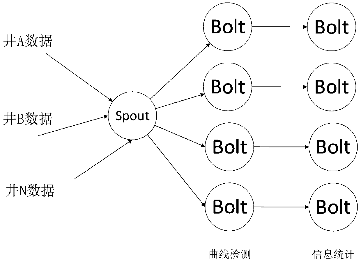 Logging phase recognition method based on a fuzzy theory and a neural network