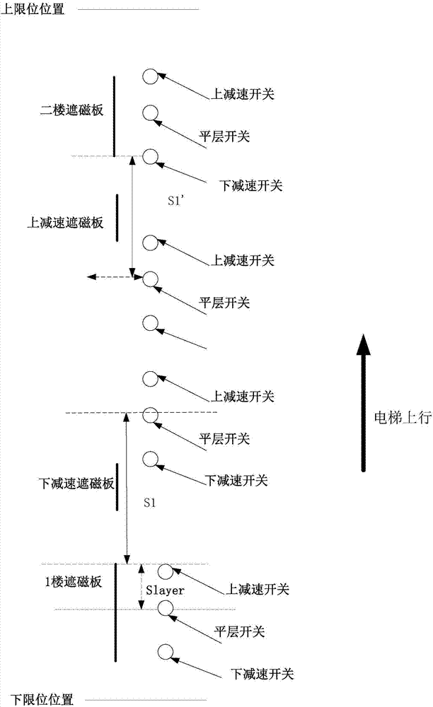 Lift control method and system