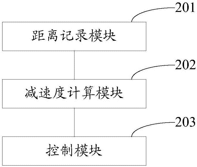 Lift control method and system