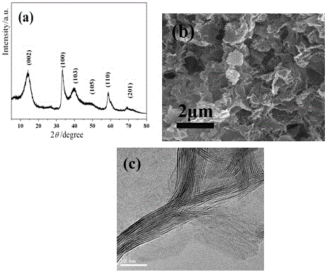 A low-layer MOS  <sub>2</sub> Preparation method of phosphorus-doped graphene electrochemical sodium storage composite electrode