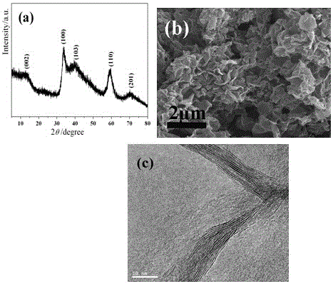 A low-layer MOS  <sub>2</sub> Preparation method of phosphorus-doped graphene electrochemical sodium storage composite electrode