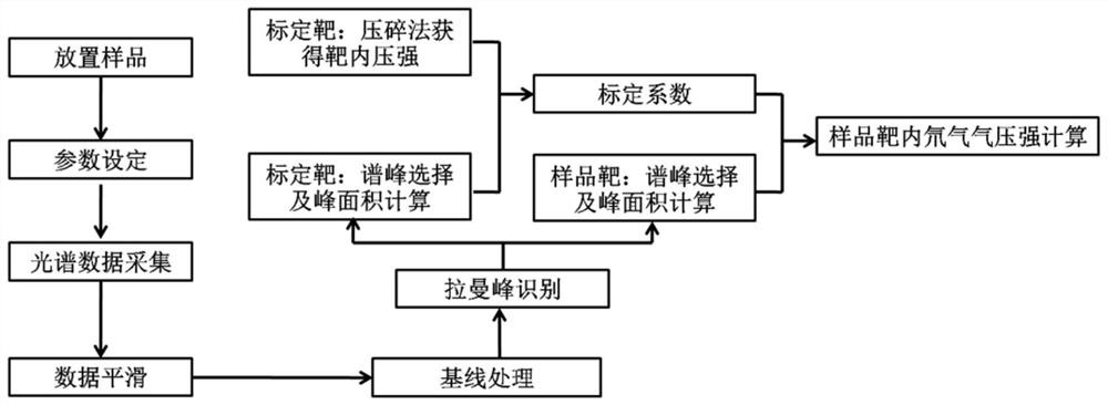 Raman spectrum quantitative analysis method for D2 fuel gas in ICF target