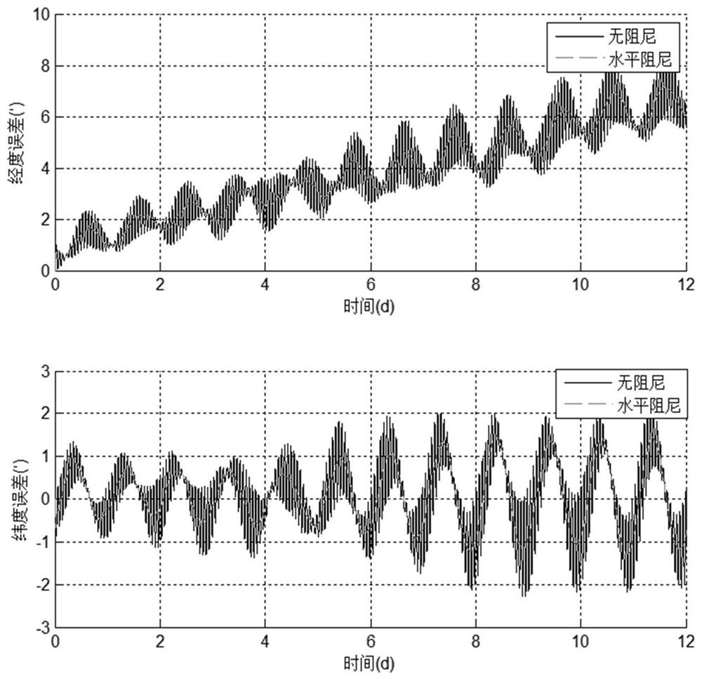 Calibration method and device for inertial navigation equipment