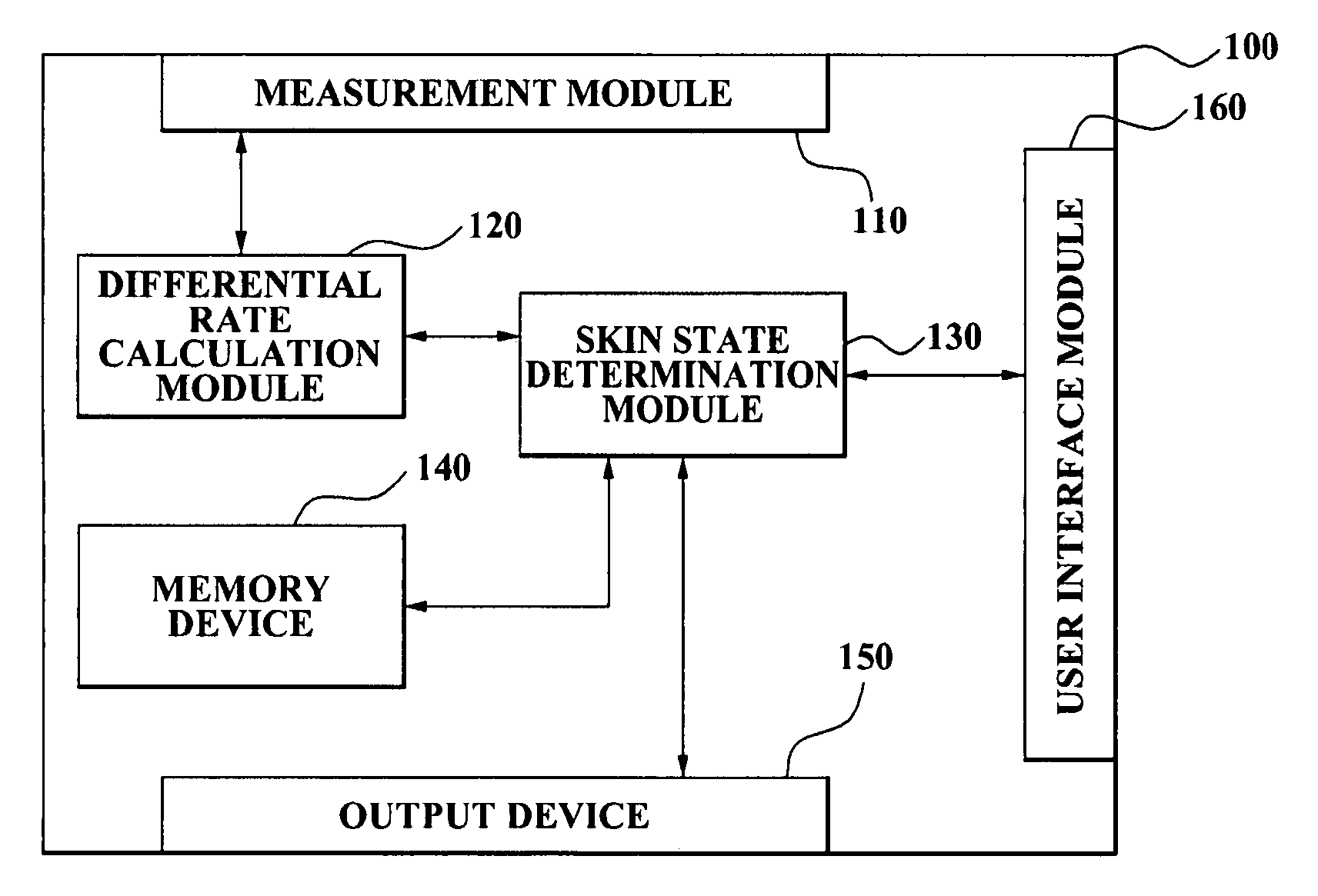 Apparatus to measure skin moisture content and method of operating the same