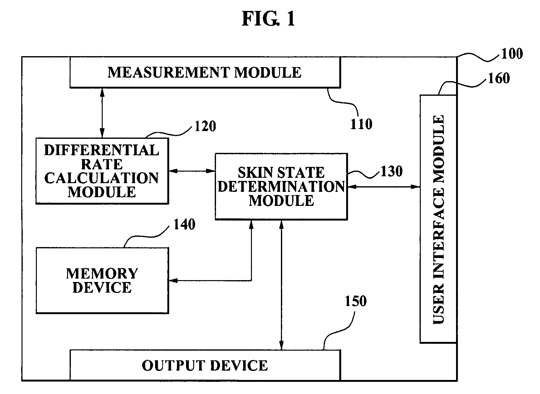Apparatus to measure skin moisture content and method of operating the same