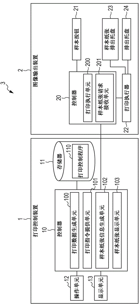 Image forming apparatus, image forming system, and image forming method