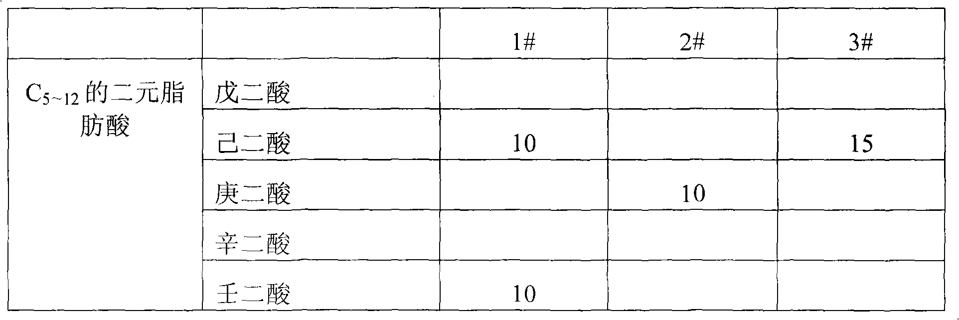 Antioxidant for hydraulic cylinder and preparation and application thereof