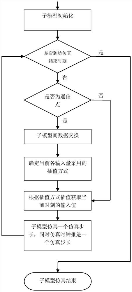 A Parallel Simulation and Error Compensation Method of Continuous Time System