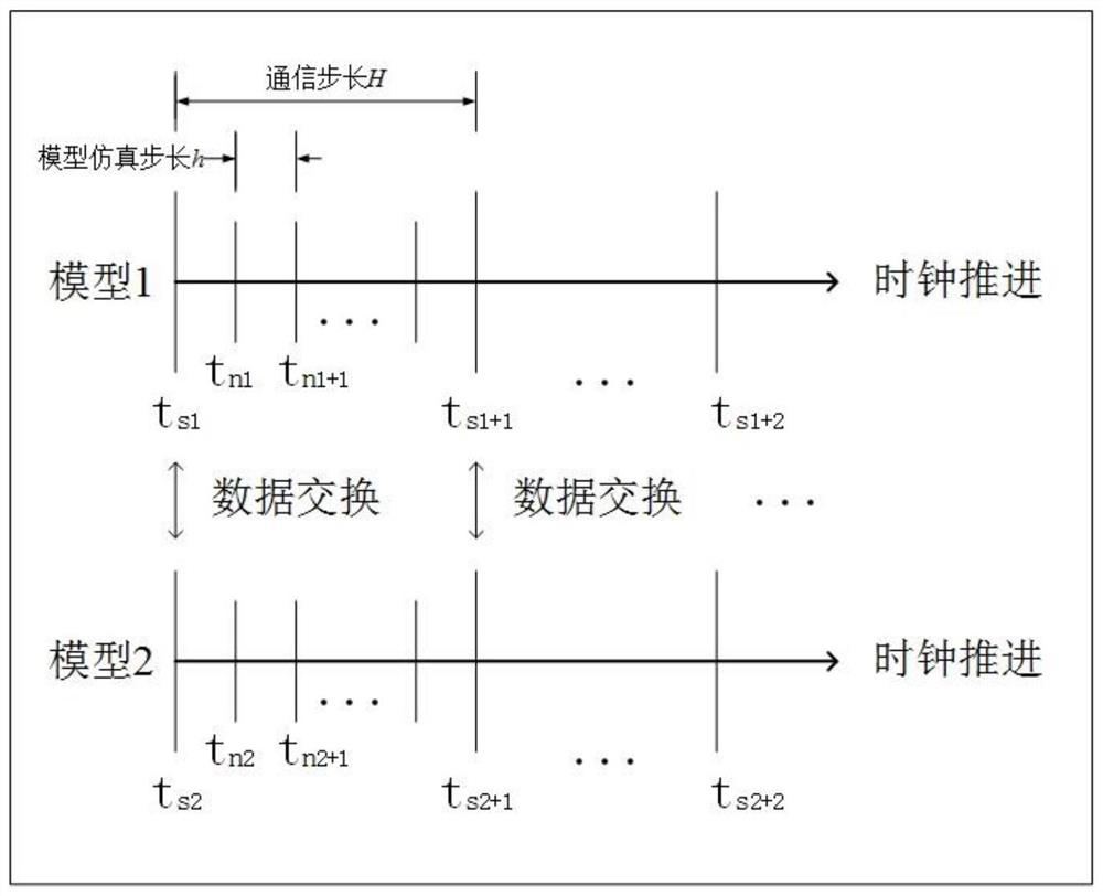 A Parallel Simulation and Error Compensation Method of Continuous Time System