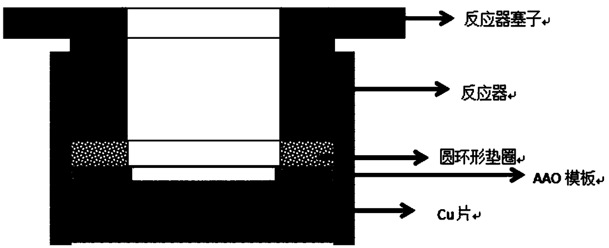 Preparation method of tb-fe-co ternary rare earth alloy magnetic nanowire film