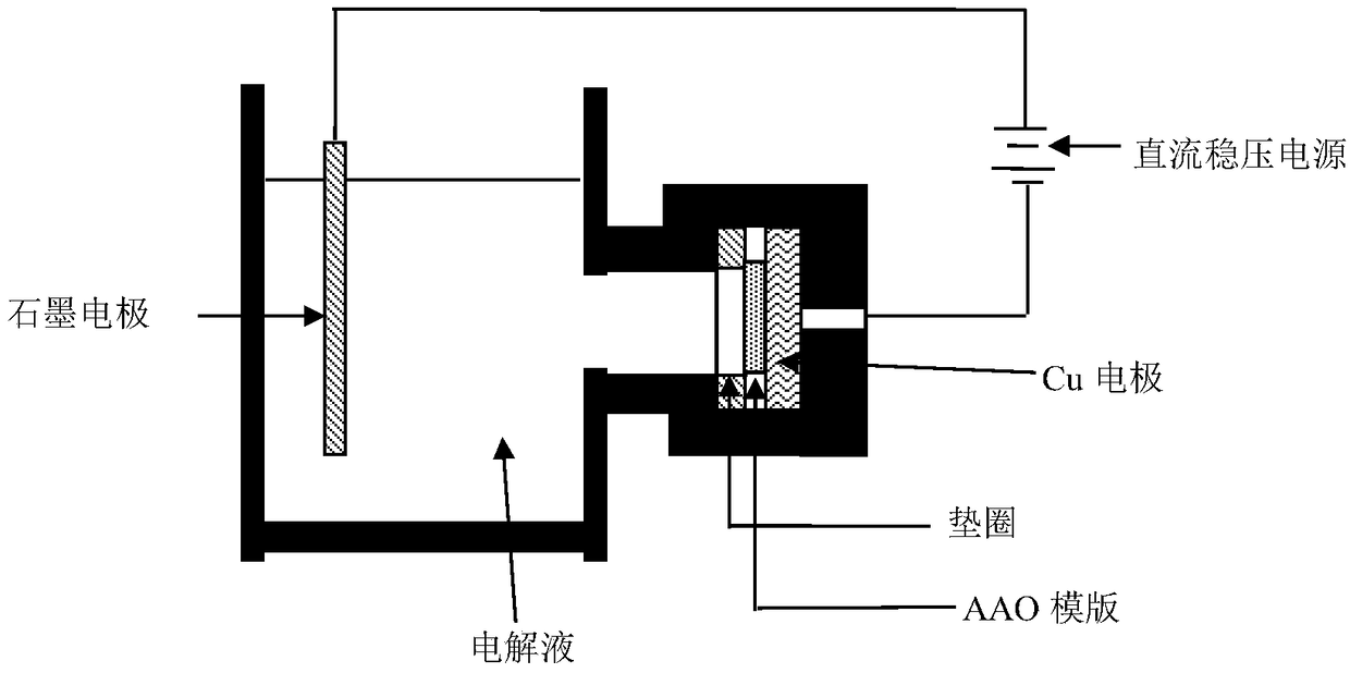 Preparation method of tb-fe-co ternary rare earth alloy magnetic nanowire film