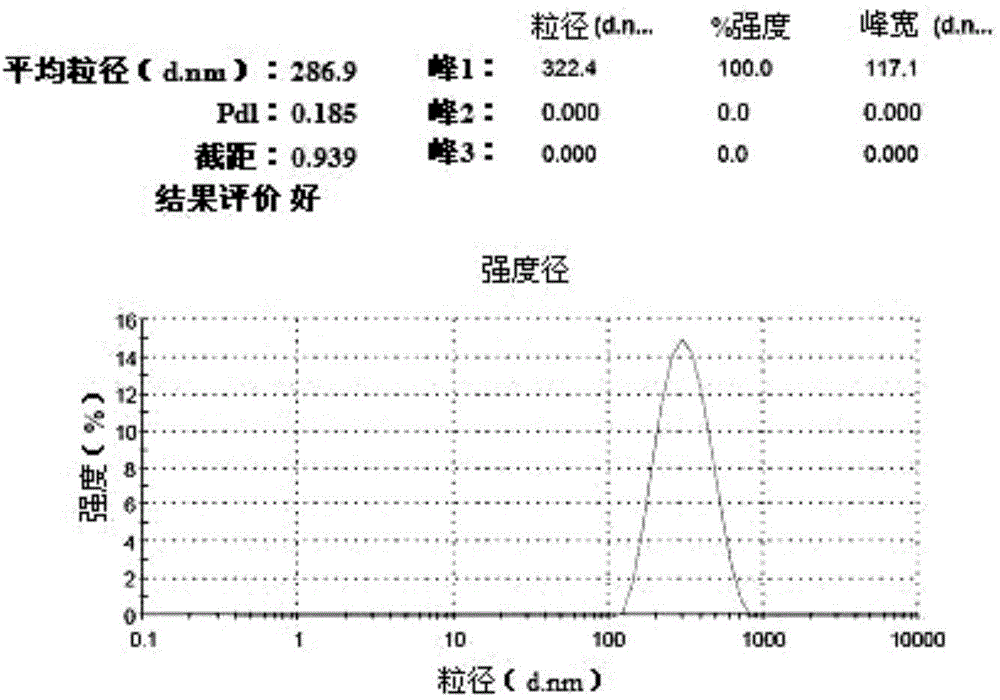 Usnic acid nanometer suspension, and preparation method and use thereof