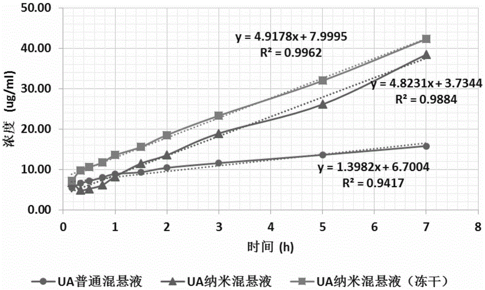 Usnic acid nanometer suspension, and preparation method and use thereof