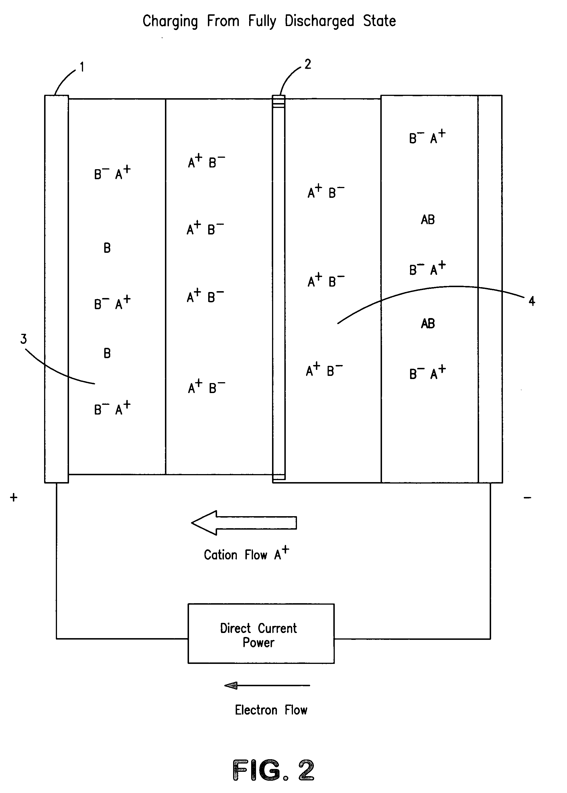 Concentration cell energy storage device
