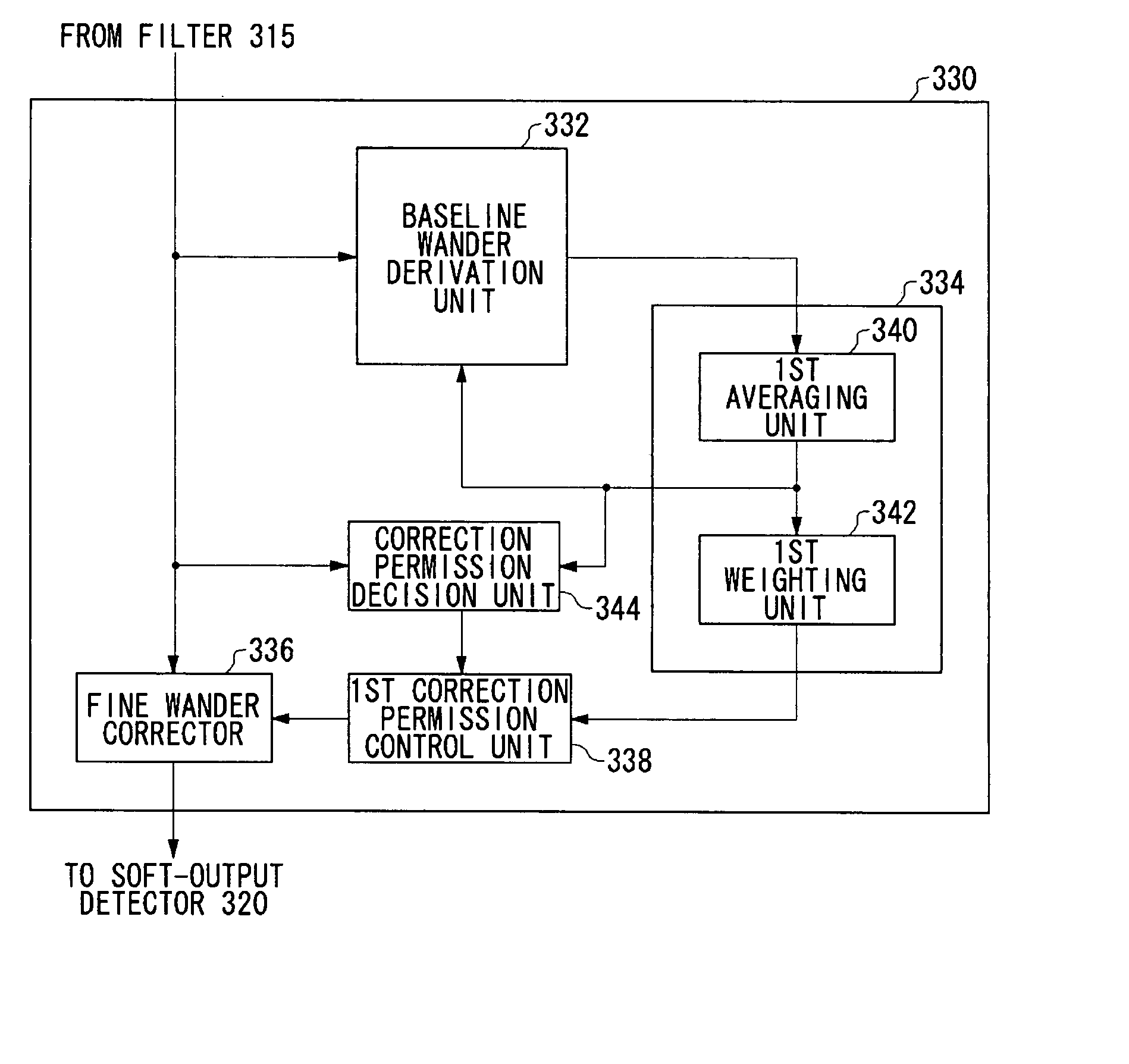 Signal processing apparatus, signal processing method and storage system