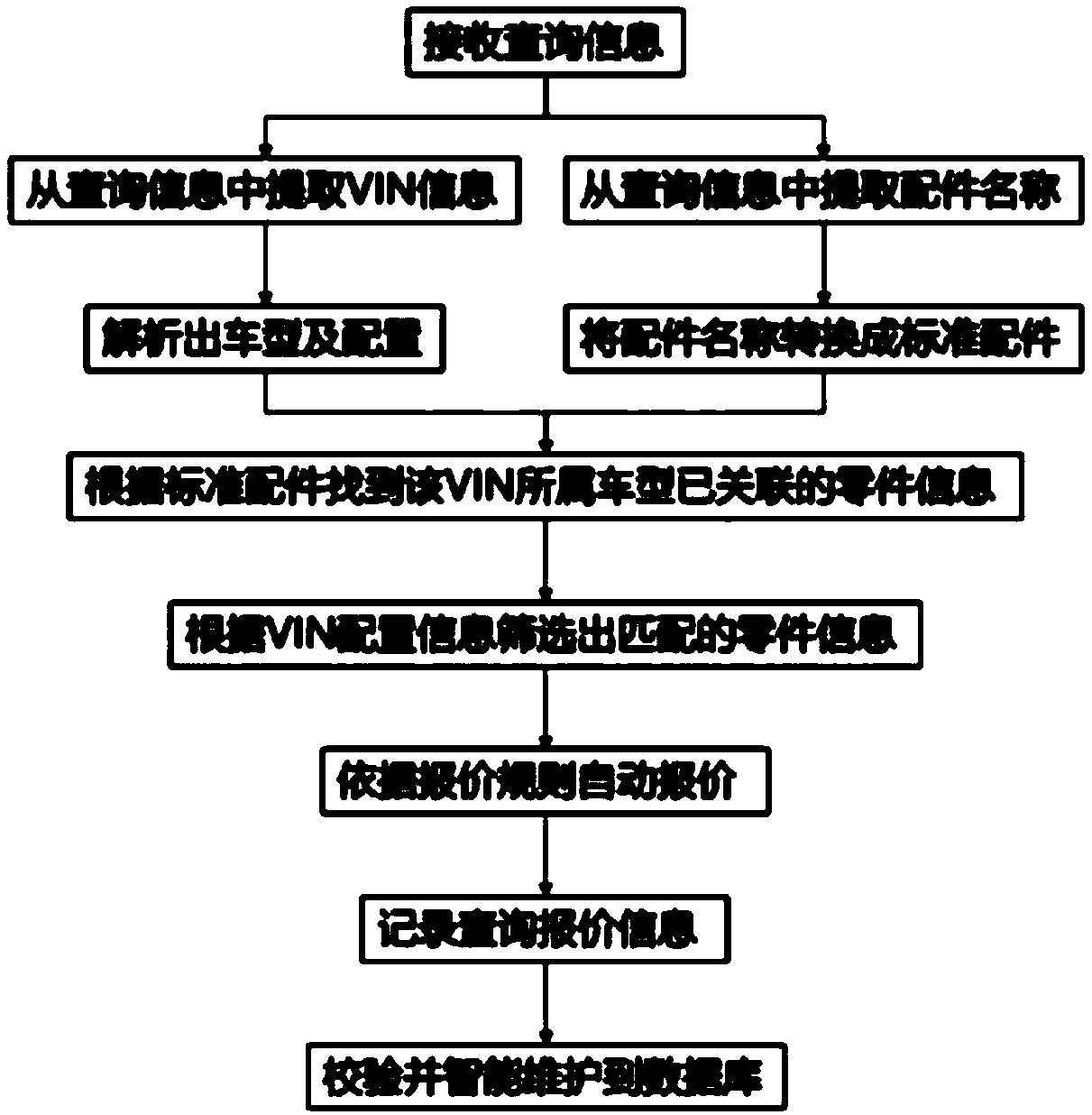Intelligent part inquiry and quotation system and method