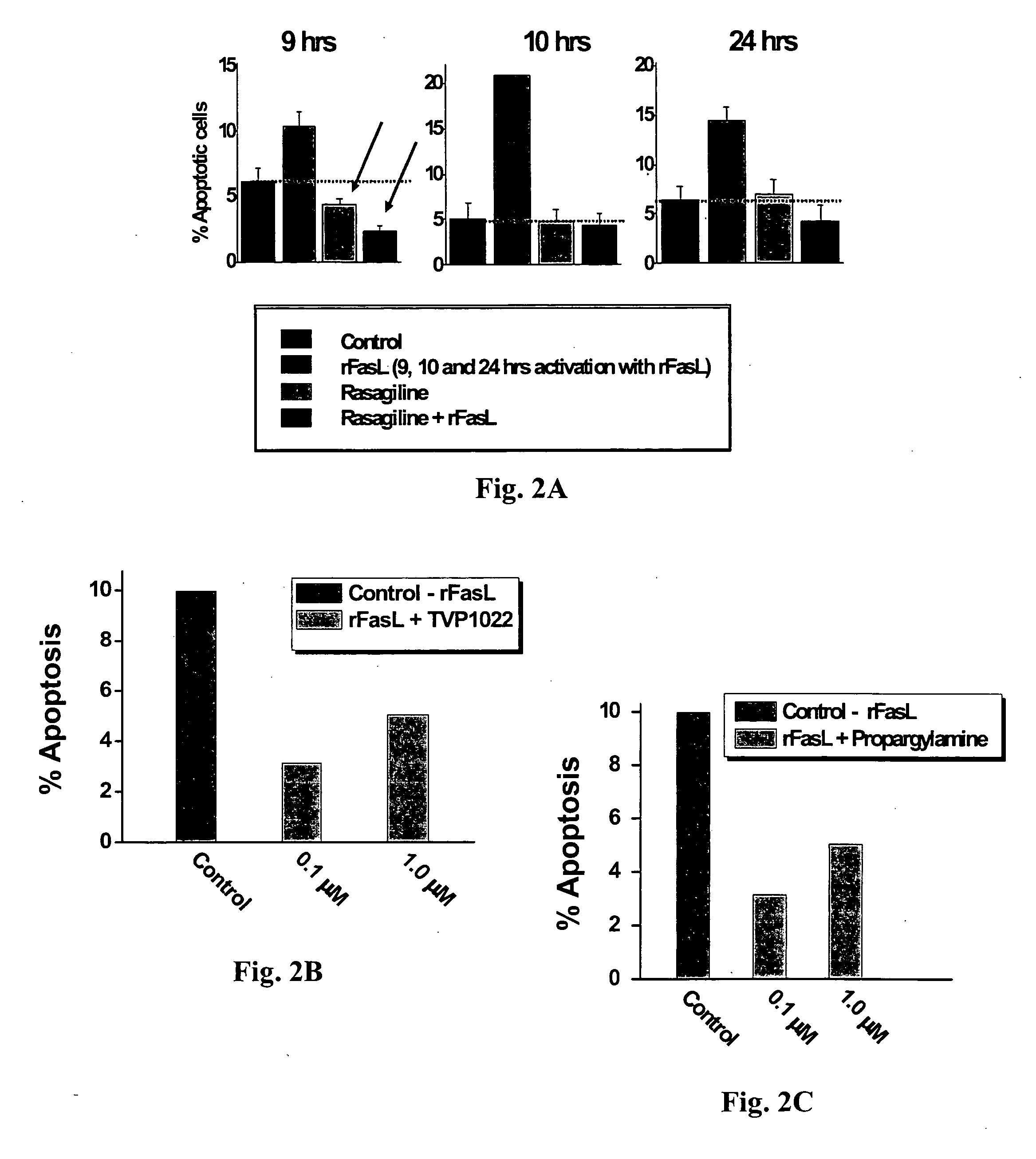 Methods for treatment of cardiovascular disorders and diseases