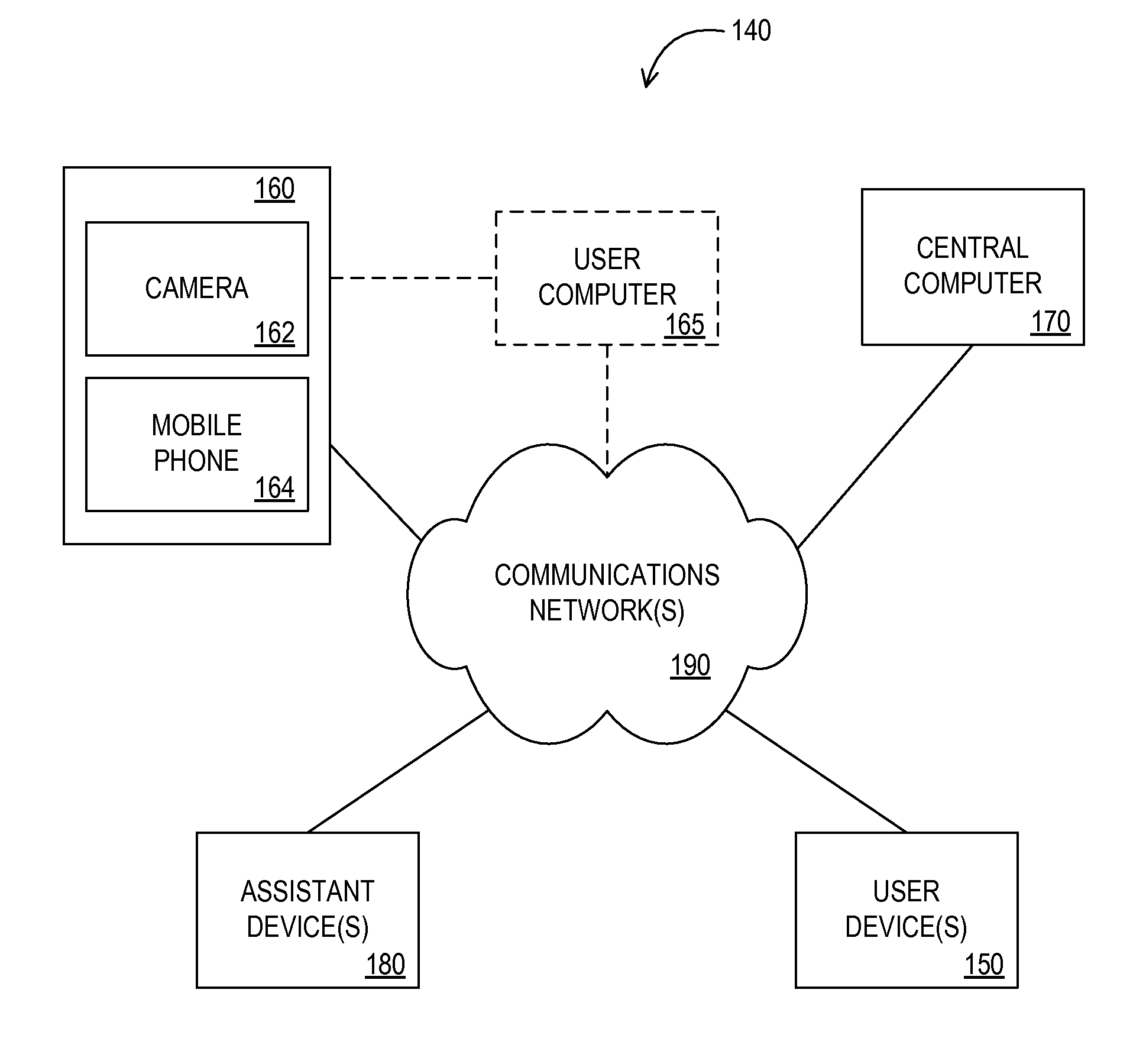 Apparatus, systems and methods for facilitating commerce