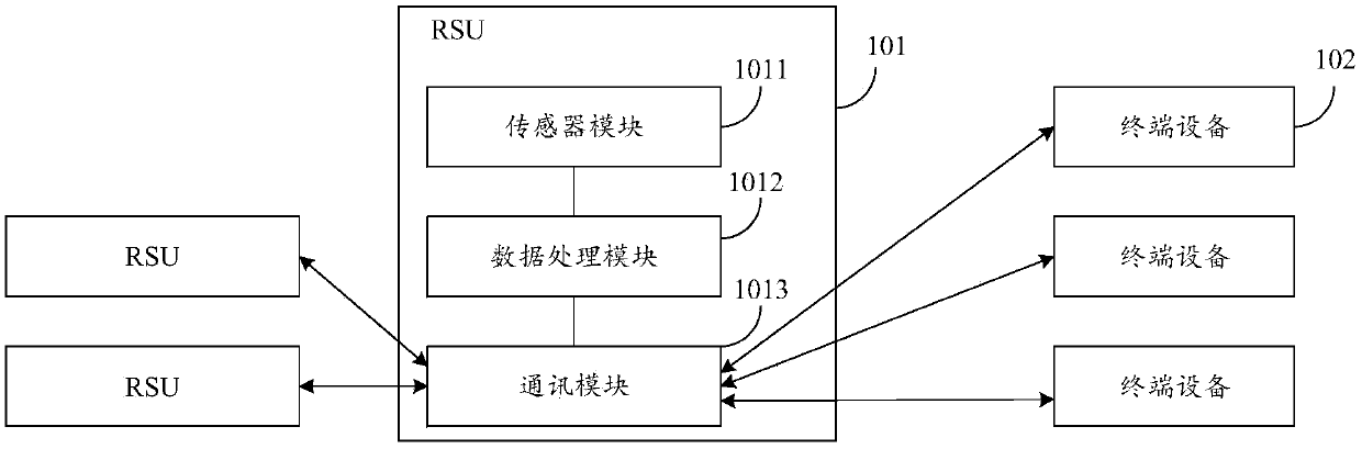 Road condition information processing method, device and system