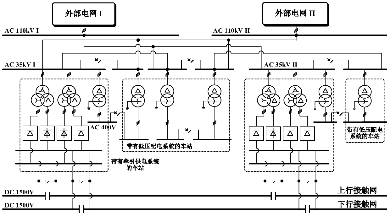 Comprehensive performance multi-dimensional evaluation method