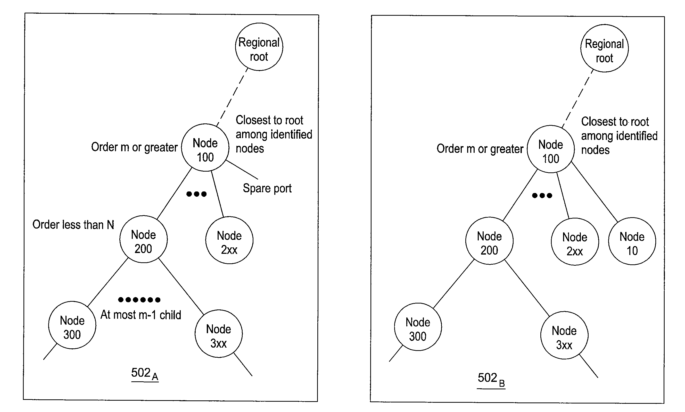 Method and apparatus for distributed media conferencing