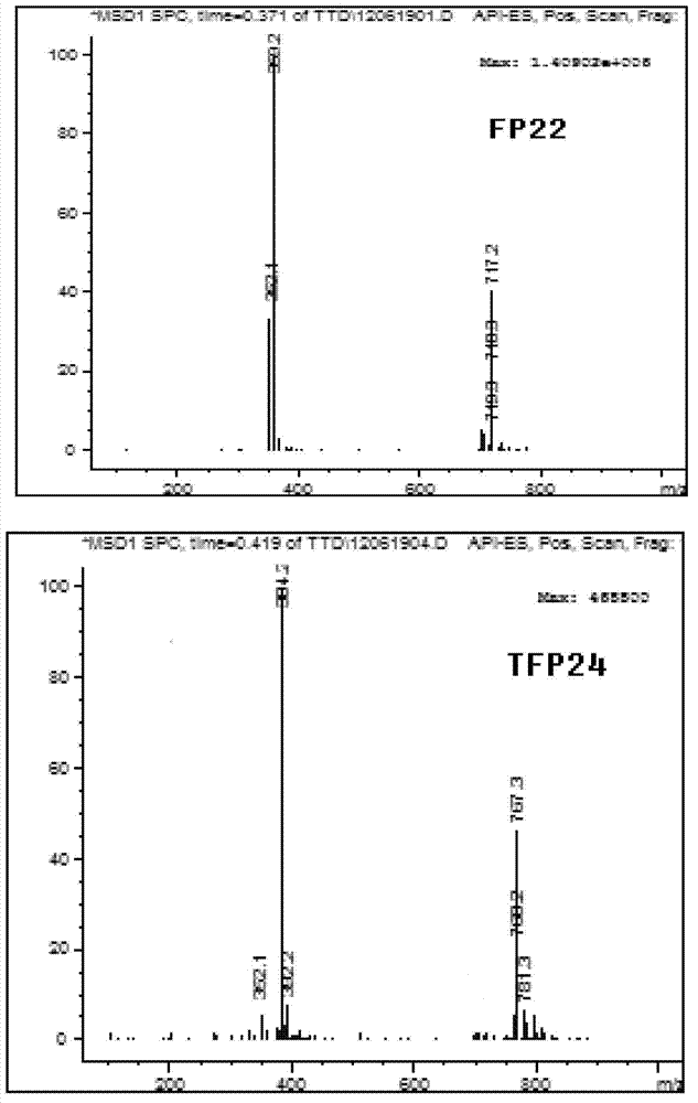 5-substituted tetrandrine compound and application thereof in preparing anticarcinogen sensitizer