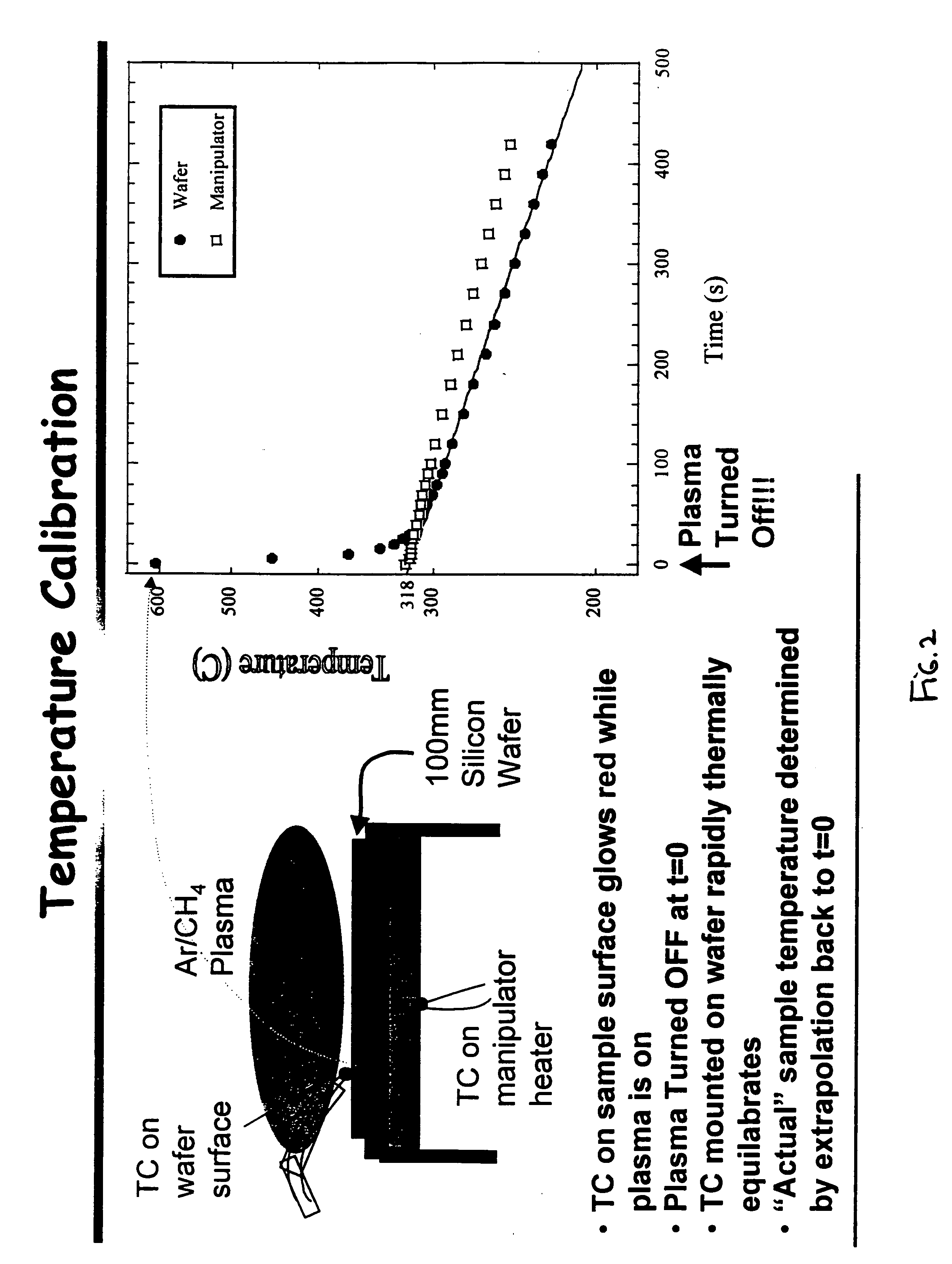 Method to grow pure nanocrystalline diamond films at low temperatures and high deposition rates