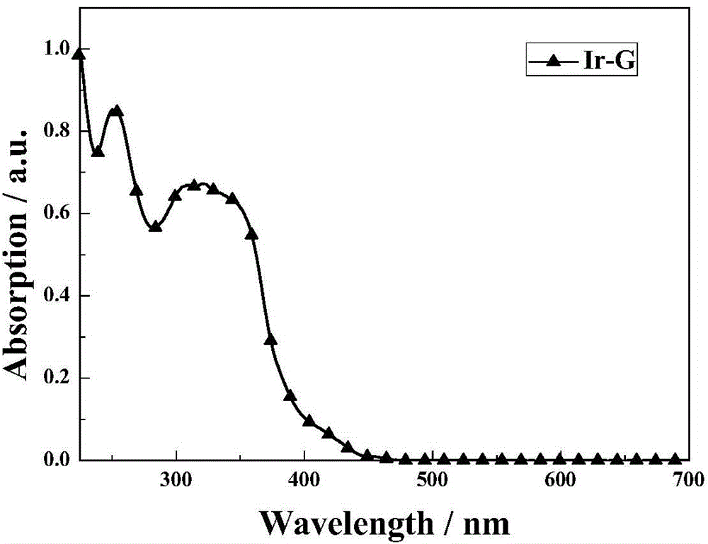 Organo-boron group-containing phosphorescent organic electroluminescent material and preparation method thereof