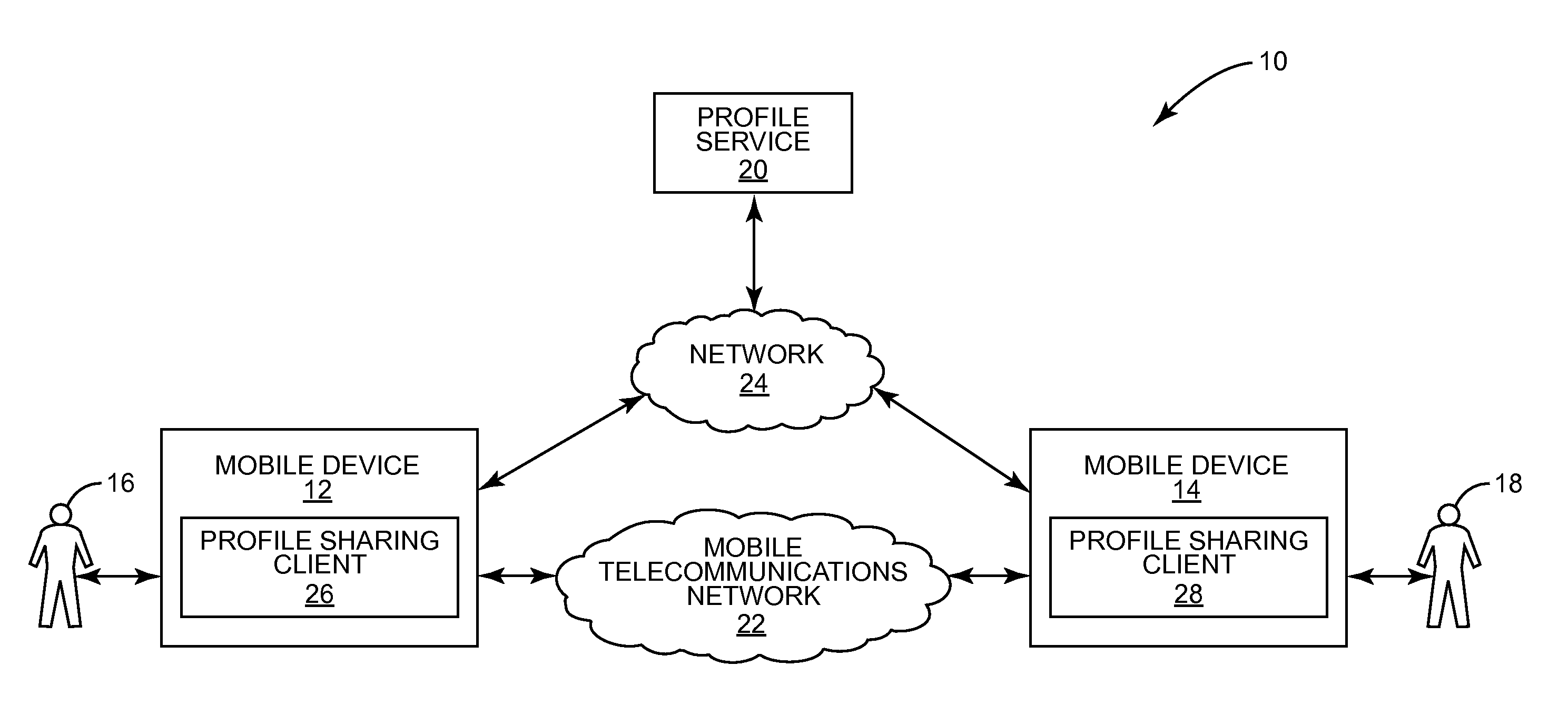 System and method for sharing rights-enabled mobile profiles