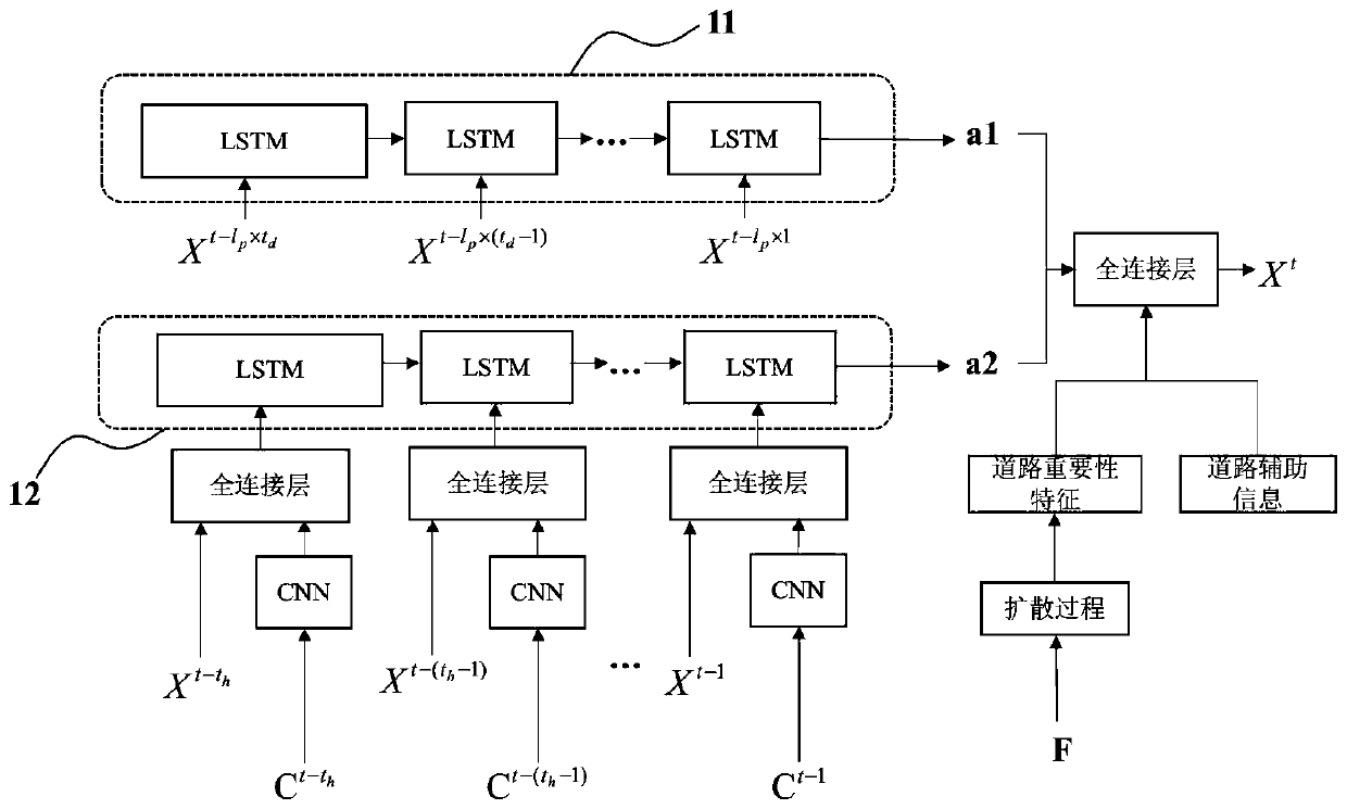 Short-time traffic flow prediction method considering diffusion process