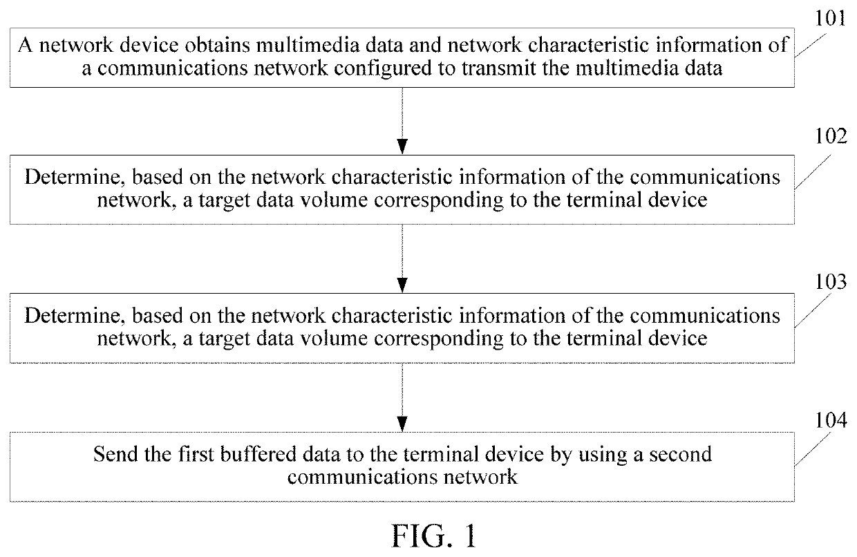 Data buffering method, network device, and storage medium