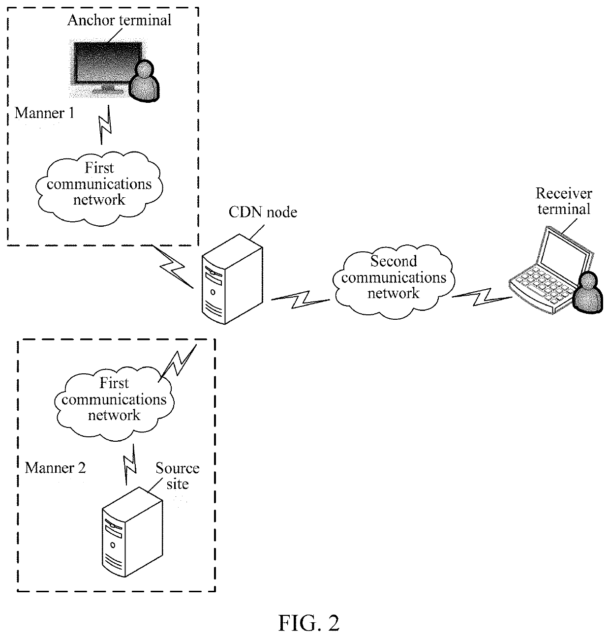 Data buffering method, network device, and storage medium